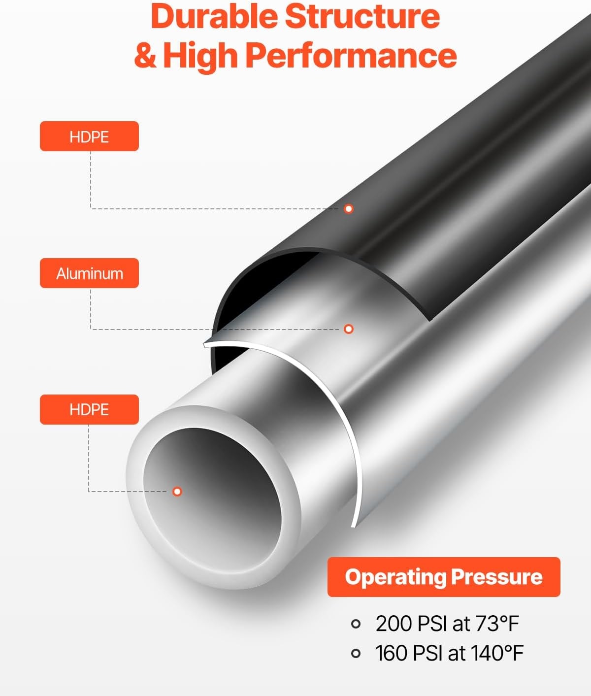 image:imageVEVOR Air Compressor Line Kit 300FT x 34 HDPEAluminum Compressed Air Piping System LeakProof PressureResistant amp EasytoInstall Compressed Air Line Tubing Kit for Garages Workshops BlueBlack