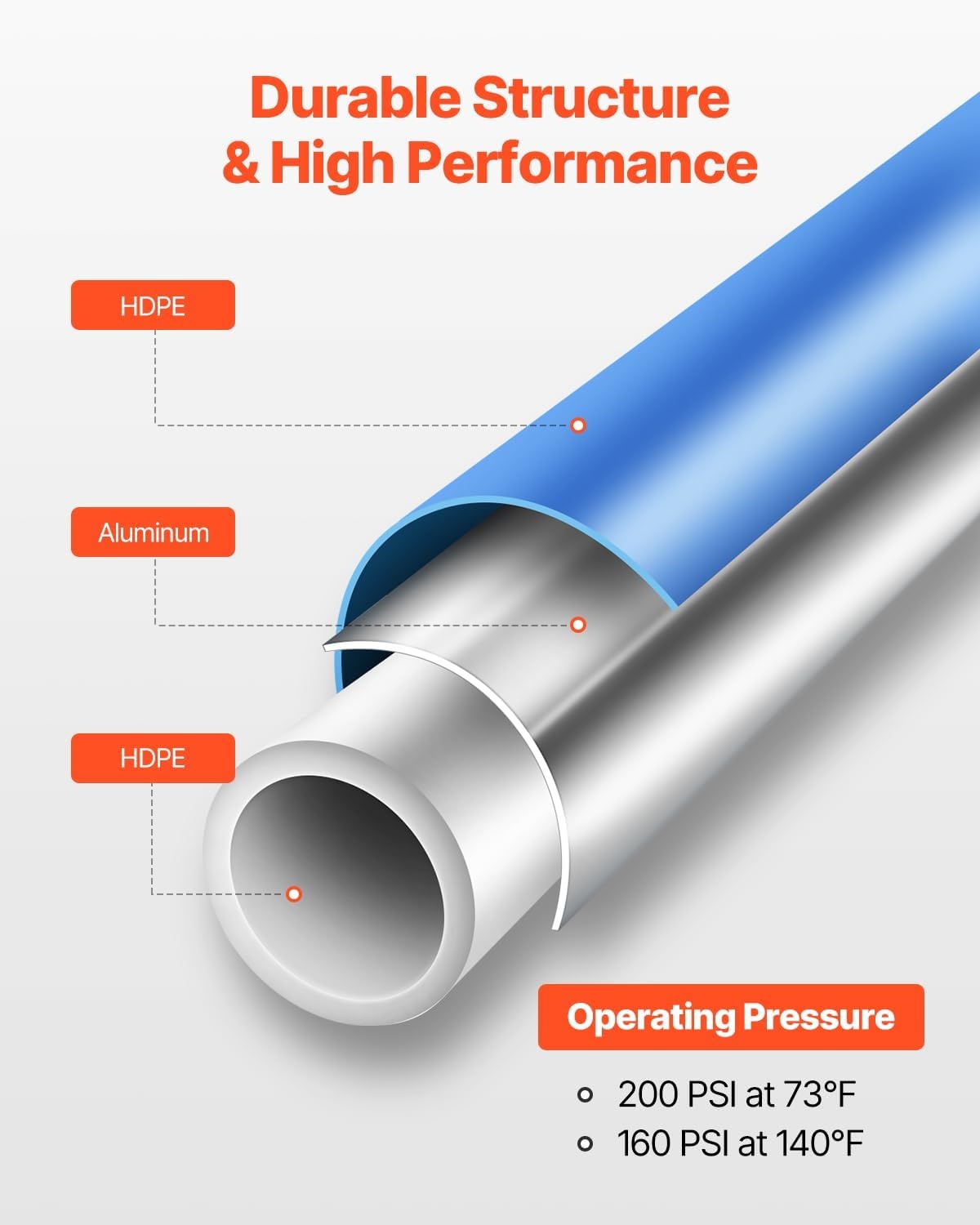 image:imageVEVOR Air Compressor Line Kit 300FT x 34 HDPEAluminum Compressed Air Piping System LeakProof PressureResistant amp EasytoInstall Compressed Air Line Tubing Kit for Garages Workshops BlueBlue