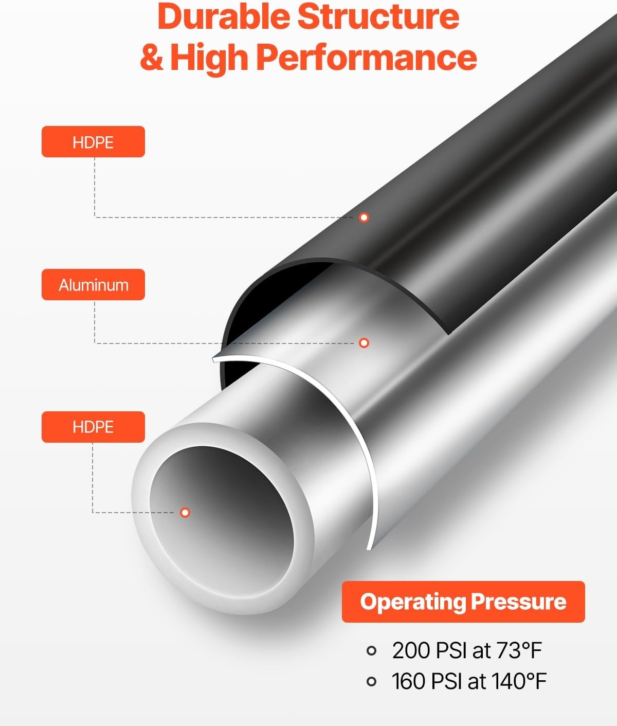 image:imageVEVOR Air Compressor Line Kit 300FT x 34 HDPEAluminum Compressed Air Piping System LeakProof PressureResistant amp EasytoInstall Compressed Air Line Tubing Kit for Garages Workshops BlueBlack