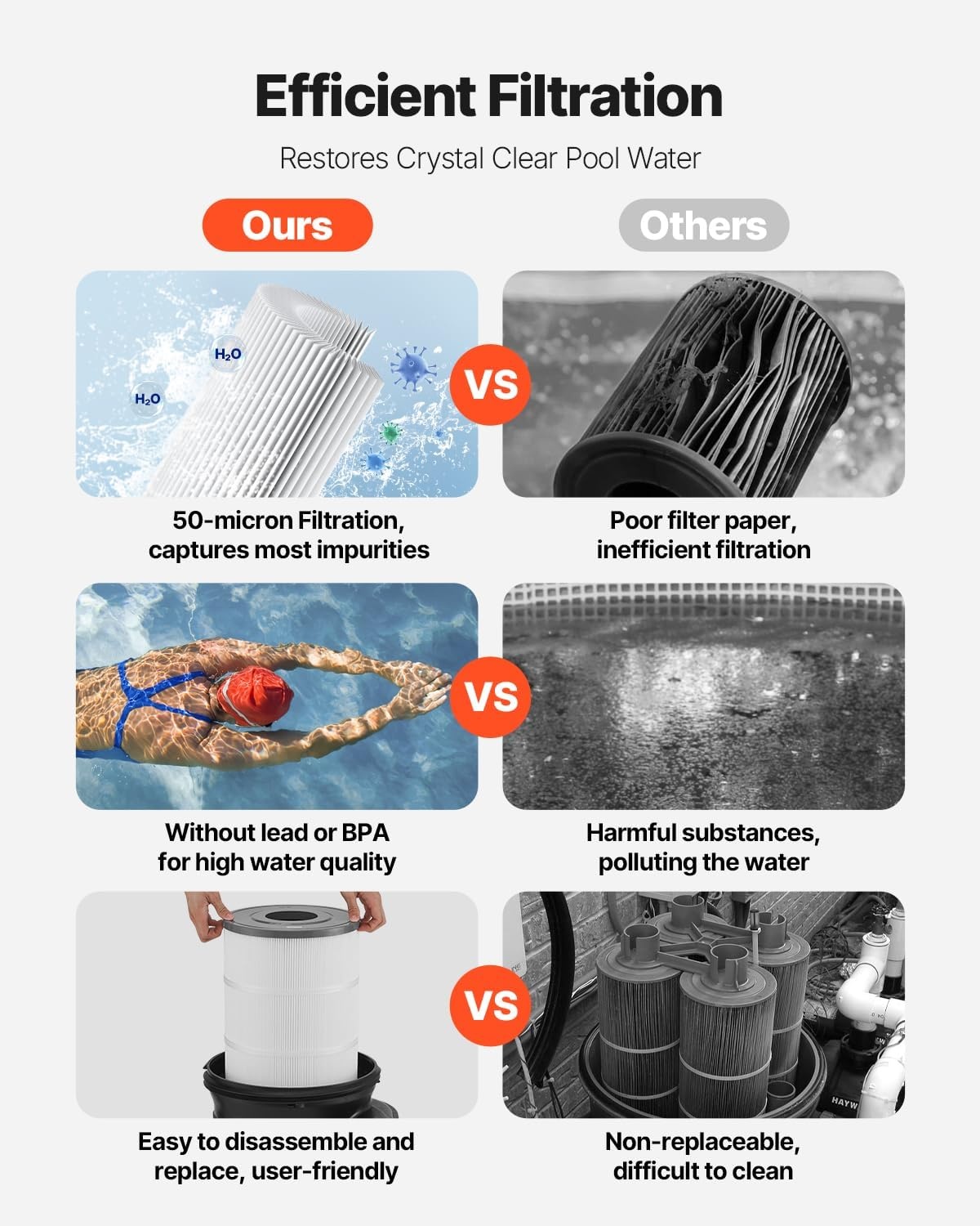 image:imageVEVOR CC150 Pool Filter Cartridge Replacement for Pentair Clean amp Clear 150 Replace Pleatco PAP150 Pentair R173216 Unicel C9415 150 sqftL x OD31 18 x10 116Cartridge Tank Element