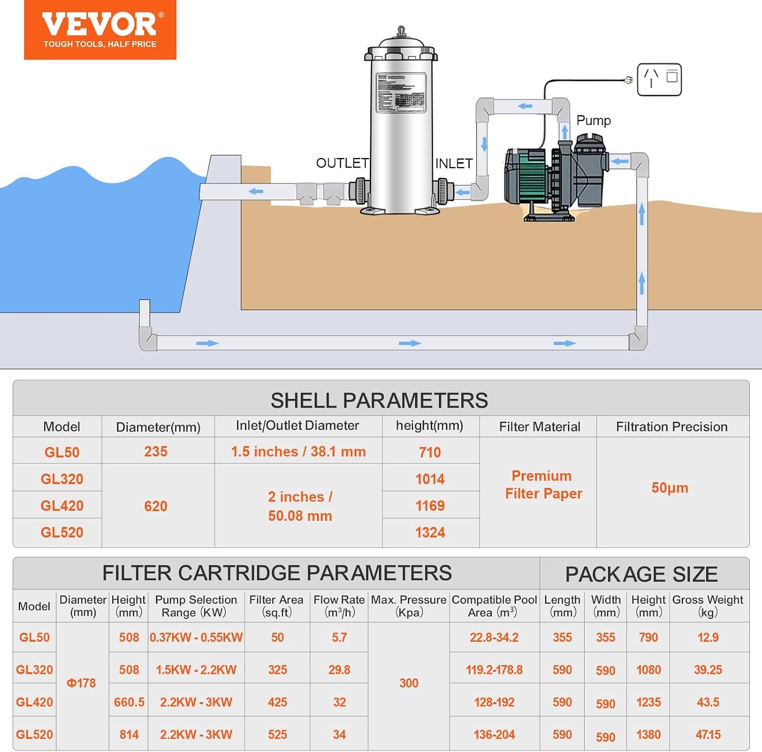 image:imageVEVOR CC150 Pool Filter Cartridge Replacement for Pentair Clean amp Clear 150 Replace Pleatco PAP150 Pentair R173216 Unicel C9415 150 sqftL x OD31 18 x10 116Cartridge Tank Element