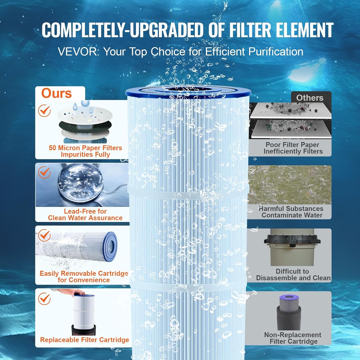 image:imageVEVOR CC150 Pool Filter Cartridge Replacement for Pentair Clean amp Clear 150 Replace Pleatco PAP150 Pentair R173216 Unicel C9415 150 sqftL x OD31 18 x10 116Cartridge Tank Element