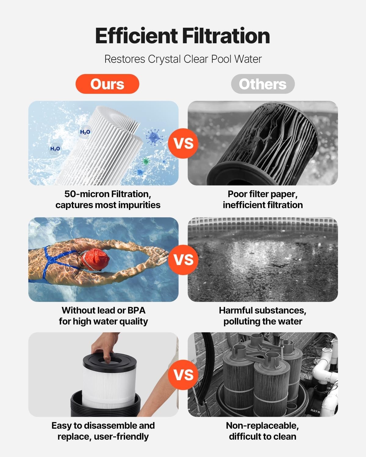 image:imageVEVOR CC150 Pool Filter Cartridge Replacement for Pentair Clean amp Clear 150 Replace Pleatco PAP150 Pentair R173216 Unicel C9415 150 sqftL x OD31 18 x10 116Cartridge Tank Element