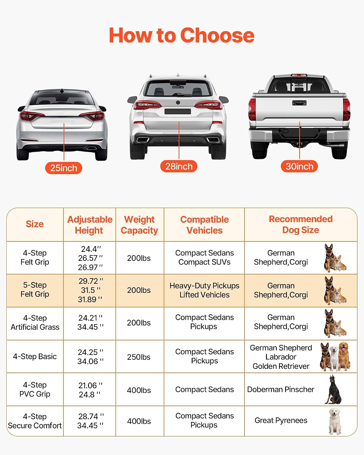image:imageVEVOR Dog Stairs for Car 4 Steps Extra Wide Foldable Dog Ramp for Large Dogs with NonSlip Rug Surface Portable Lightweight Pet Ladder for Car SUV Truck High Beds Sofas Support up to 200 lbs5 Steps