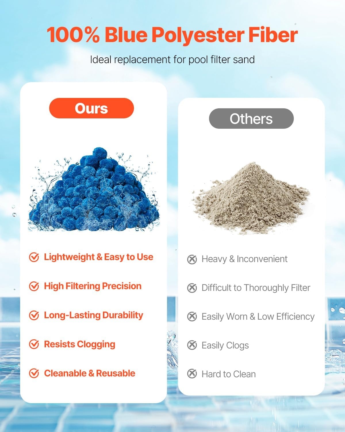 image:imageVEVOR Pool Filter Balls for Sand Filter 46 lbs Filter Balls Replace Pool Filter Sand Reusable Polyester Fiber Filter Media Balls with Wash Bag for Swimming Pool Above Ground Pool Aquarium TankBlue