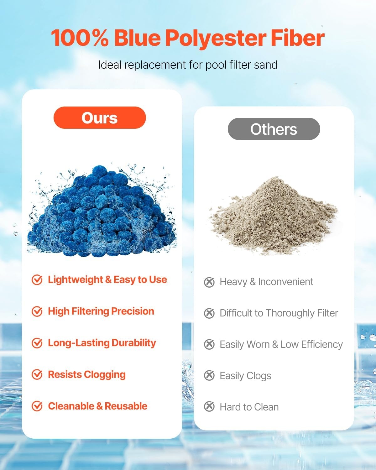 image:imageVEVOR Pool Filter Balls for Sand Filter 46 lbs Filter Balls Replace Pool Filter Sand Reusable Polyester Fiber Filter Media Balls with Wash Bag for Swimming Pool Above Ground Pool Aquarium TankBlue