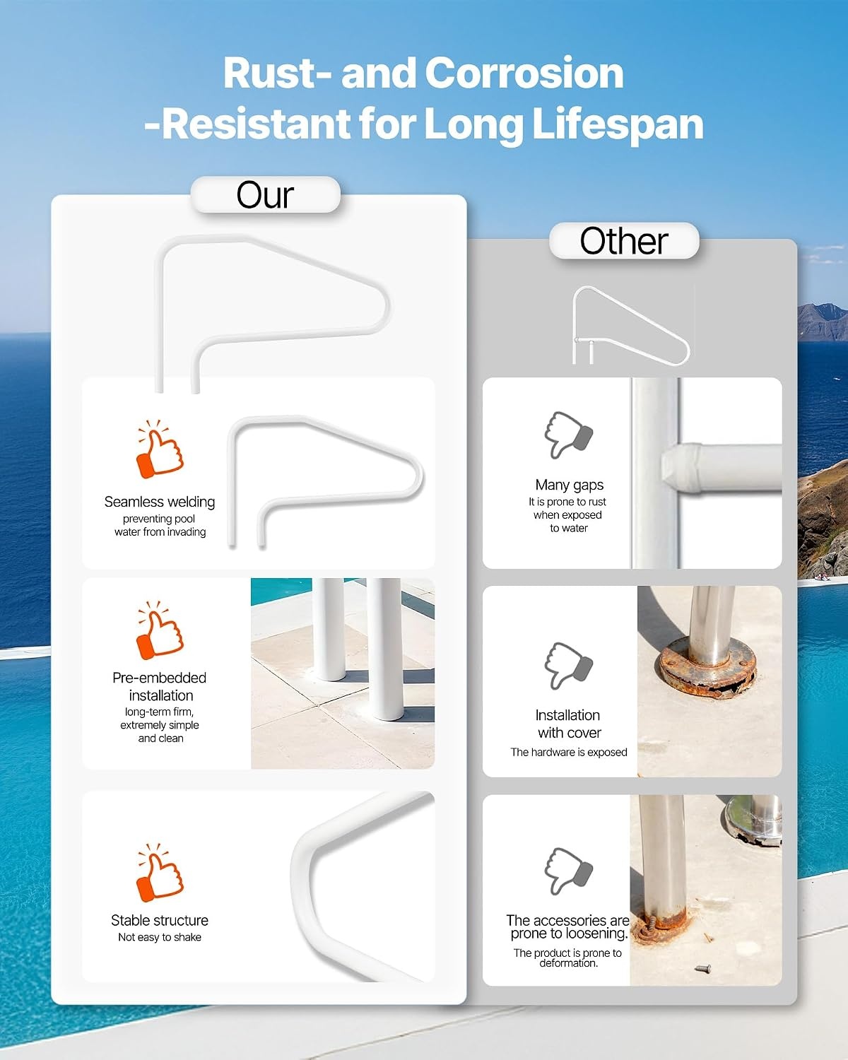 image:imageVEVOR Pool Rail 54x36 Pool Railing 304 Stainless Steel 250LBS Load Capacity Silver Rustproof Pool Handrail Humanized Swimming Pool Handrail with Blue Grip Cover amp M8 Drill Bit amp SelfTaping Screws48x32 Inch