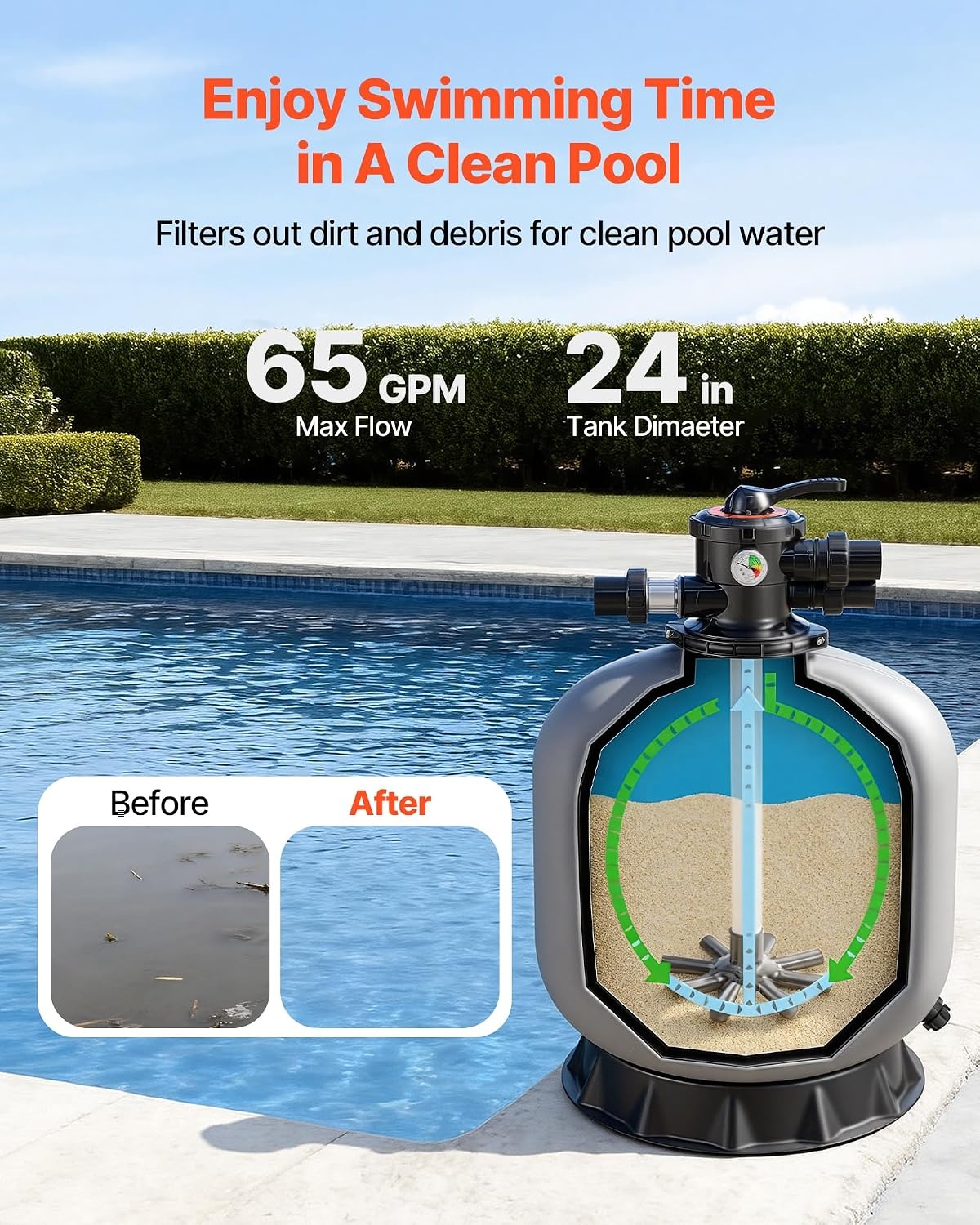 image:imageVEVOR Sand Filter 24Inch 65 GPM Above Inground Swimming Pool Sand Filter System with 7Way MultiPort Valve Backwash Rinse Recirculate Waste Winter Closed Modes for Above In Ground Pools24Inch  65 GPM