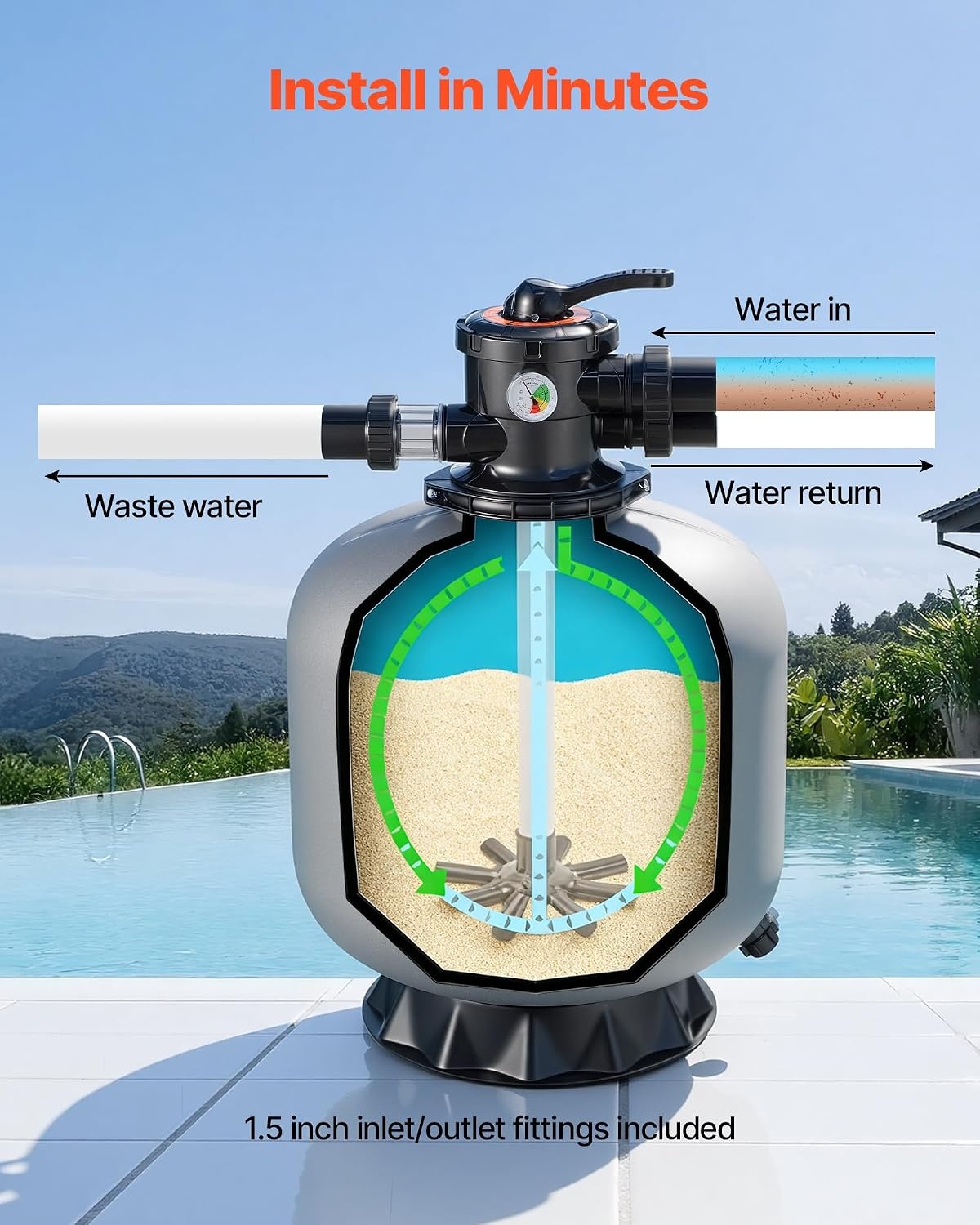 image:imageVEVOR Sand Filter 24Inch 65 GPM Above Inground Swimming Pool Sand Filter System with 7Way MultiPort Valve Backwash Rinse Recirculate Waste Winter Closed Modes for Above In Ground Pools20Inch  50 GPM
