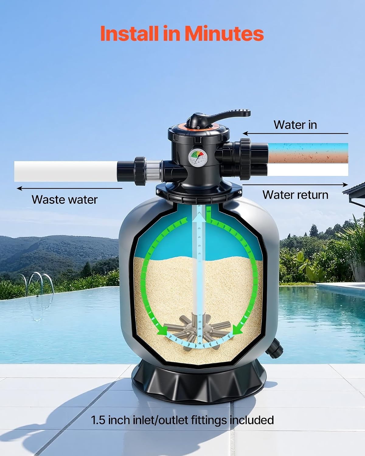 image:imageVEVOR Sand Filter 24Inch 65 GPM Above Inground Swimming Pool Sand Filter System with 7Way MultiPort Valve Backwash Rinse Recirculate Waste Winter Closed Modes for Above In Ground Pools18Inch  40 GPM