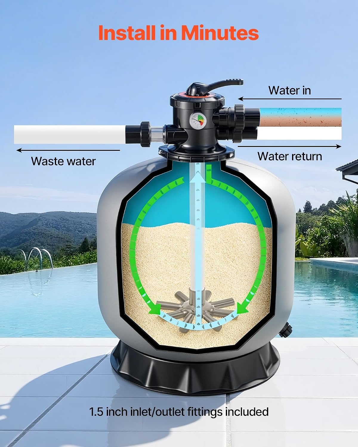 image:imageVEVOR Sand Filter 24Inch 65 GPM Above Inground Swimming Pool Sand Filter System with 7Way MultiPort Valve Backwash Rinse Recirculate Waste Winter Closed Modes for Above In Ground Pools24Inch  65 GPM