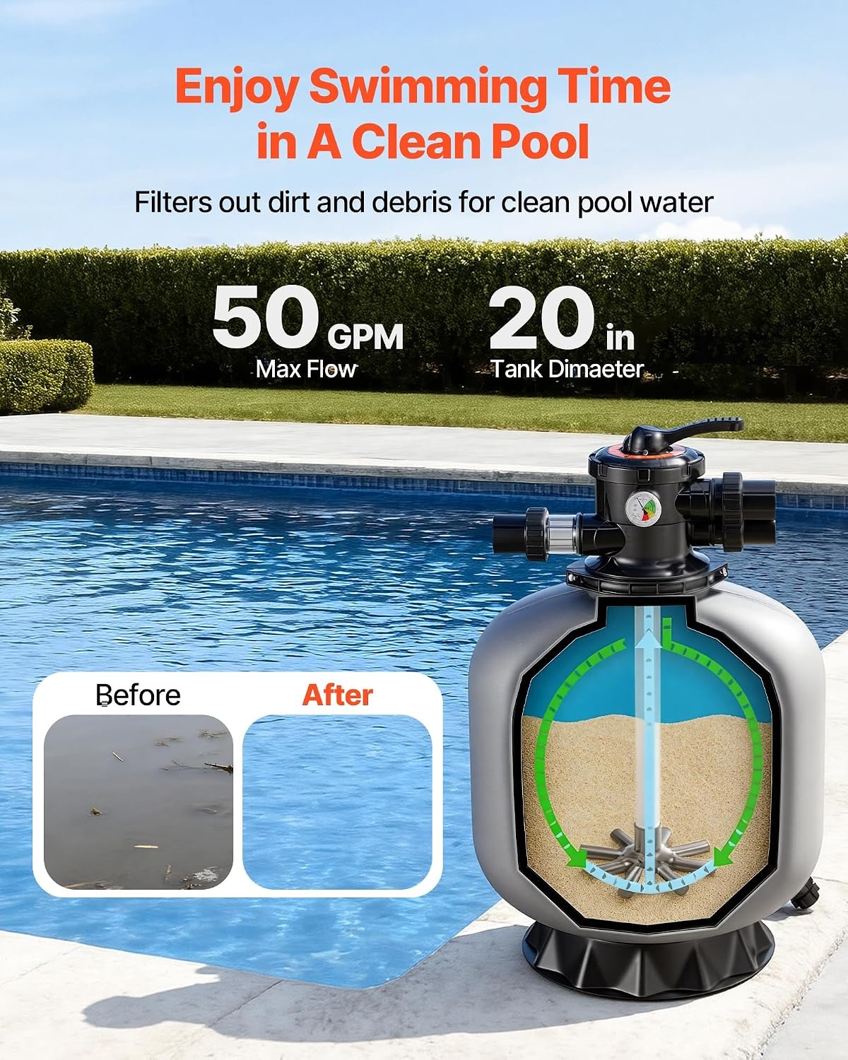 image:imageVEVOR Sand Filter 24Inch 65 GPM Above Inground Swimming Pool Sand Filter System with 7Way MultiPort Valve Backwash Rinse Recirculate Waste Winter Closed Modes for Above In Ground Pools20Inch  50 GPM