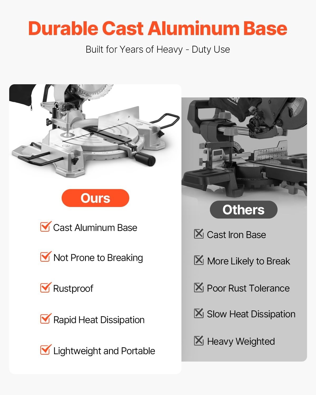 image:imageVEVOR Compound Miter Saw 10Inch Blade 15 Amp Motor 60Tooth Corded Single Bevel 045 LED Precision Alignment Angle Adjustable Lightweight Cast Aluminum Base for Wood Composite DeckingSingle Bevel10