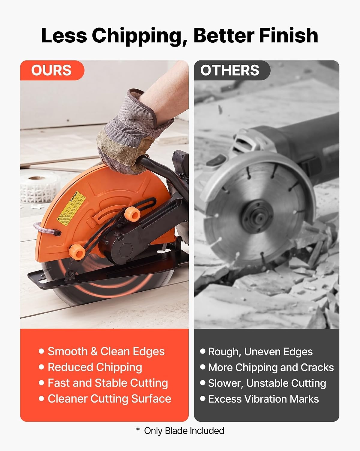 image:imageVEVOR Diamond Blades 63 inch 5Pack Wall Chaser Saw Blade Cutting Blade 087 in Arbor HighHardness Diamond Segments 65Mn Steel Core Dry Wet Cutting Clean Edges for Concrete Brick Stone Cement14 inch