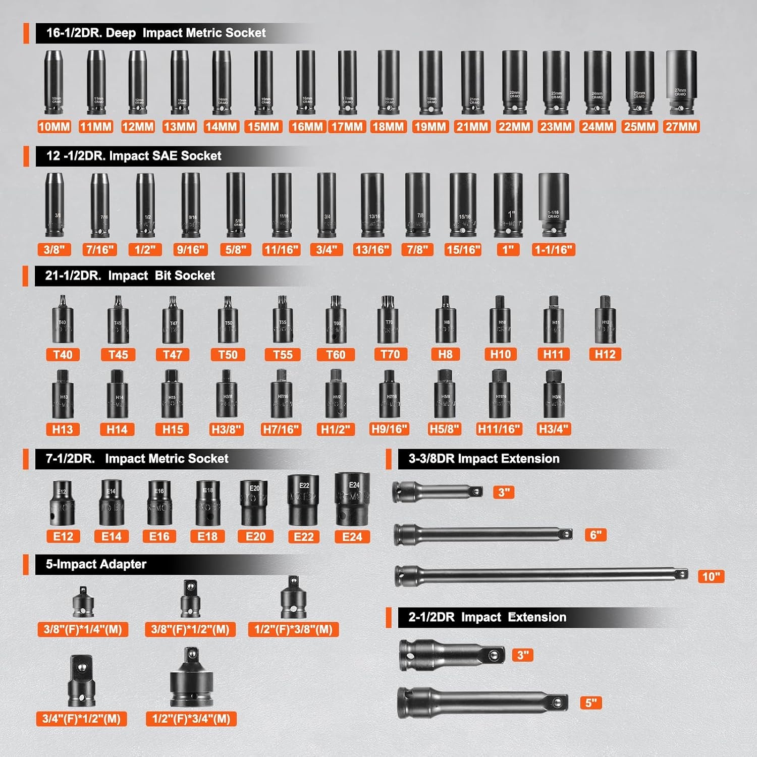 image:imageVEVOR Impact Socket Set 130 Piece 38 amp 12 SAE amp Metric Drive Socket Set 6 Point CrMo Alloy Steel for Auto Repair EasytoRead Size Markings Includes Storage Case12 38 130PCS CRMO