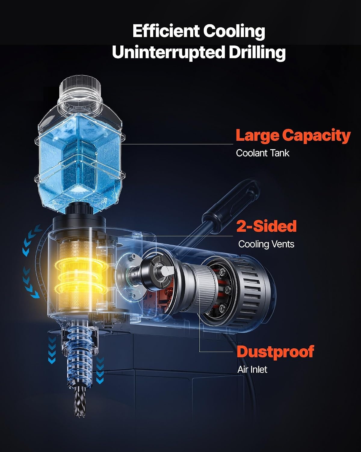 image:imageVEVOR Low Profile Magnetic Drill Press 1300W Mag Drill Light Weight Portable Mag Drilling Machine with Cooling Device and Overload Protection Mag Press for Equipment Installation Industrial For Equipment Installation Efficient Lightweight Portable with Ergonomic Handle Cooling Device and Overload ProtectionW 138 6PCS Low