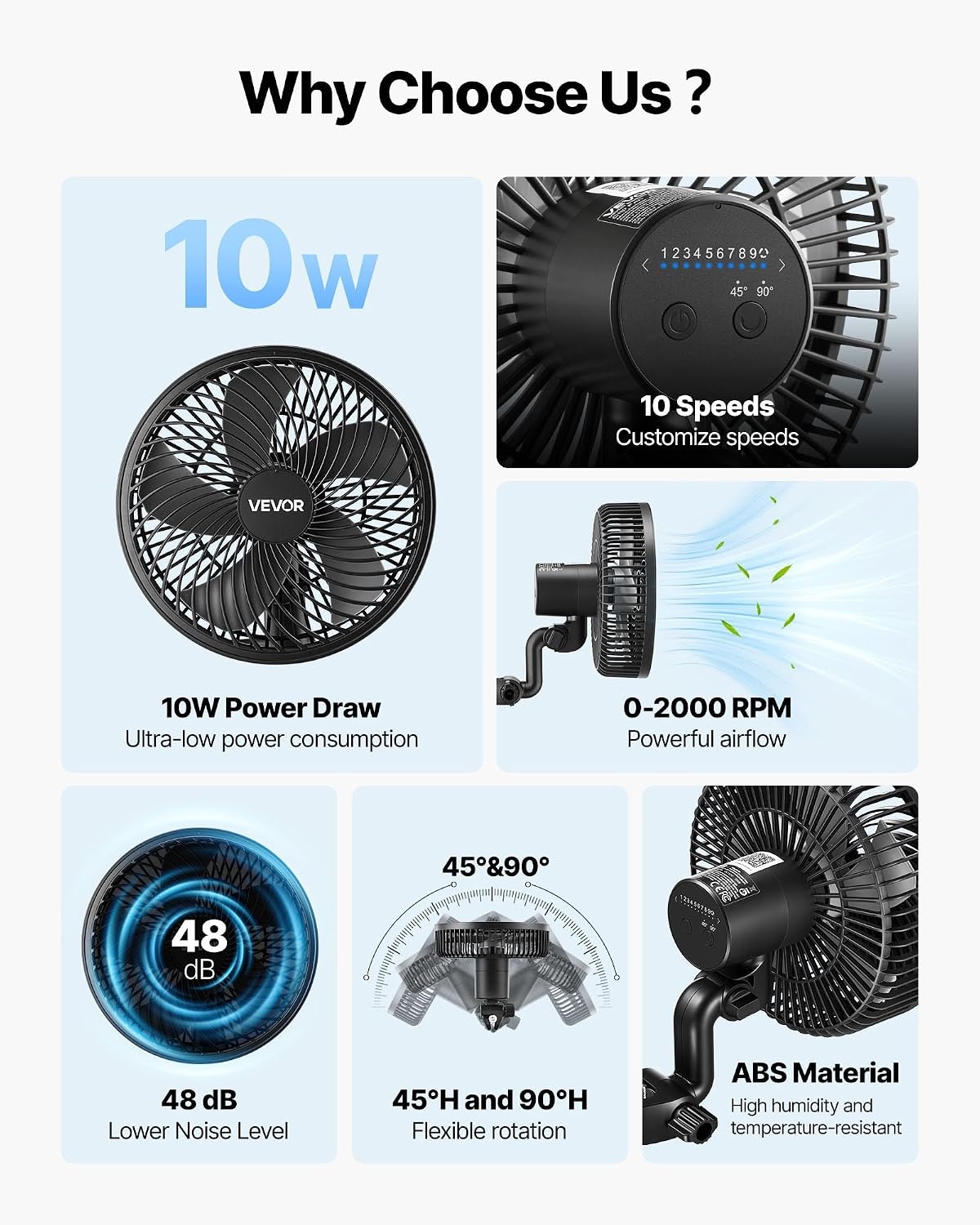 image:imageVEVOR Plant Fan Grow Tent Clip On Fan TypeC Port with 9 Speeds amp Circulation Mode Powerful Oscillating for Hydroponics Circulation Cooling Black 1 Pack