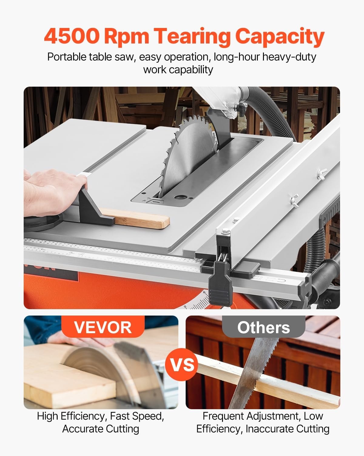 image:imageVEVOR Table Saw 4500 RPM Portable Jobsite Table Saw with Sharp Edges amp High Cutting Precision Compact Table Saws with Dust Port For Woodworking Fit for Raw Wood Flooring amp Cabinets10inch1800W