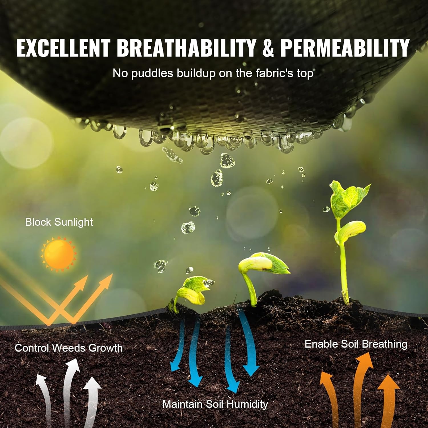 image:imageVEVOR 3x100FT 32oz Weed Barrier Fabric Heavy Duty Landscape Fabric Weed Blocker Fabric Garden Weed Mat Lawn Fabric Weed Control Fabric Driveway Fabric Ground Cover Woven Landscape Cloth Black4FT100FT32OZ