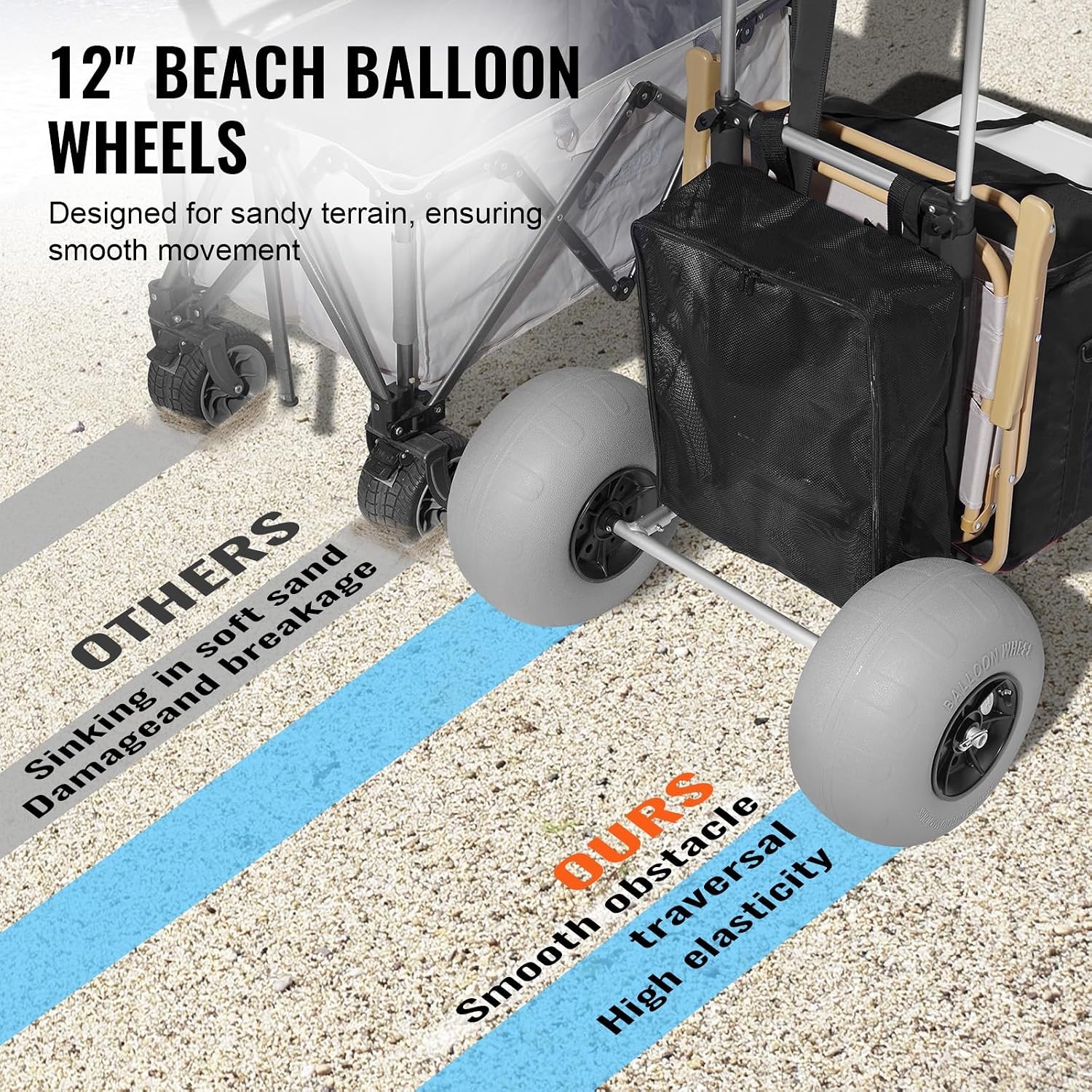 image:imageVEVOR Beach Dolly with Big Wheels for Sand 154 x 157 Cargo Deck w 10 PE Solid Wheels 69LBS Loading Capacity Folding Sand Cart Heavy Duty Cart for Picnic Camping Fishing Beach Gardening30 x 15 Cargo Deck 12 Balloon Wheels