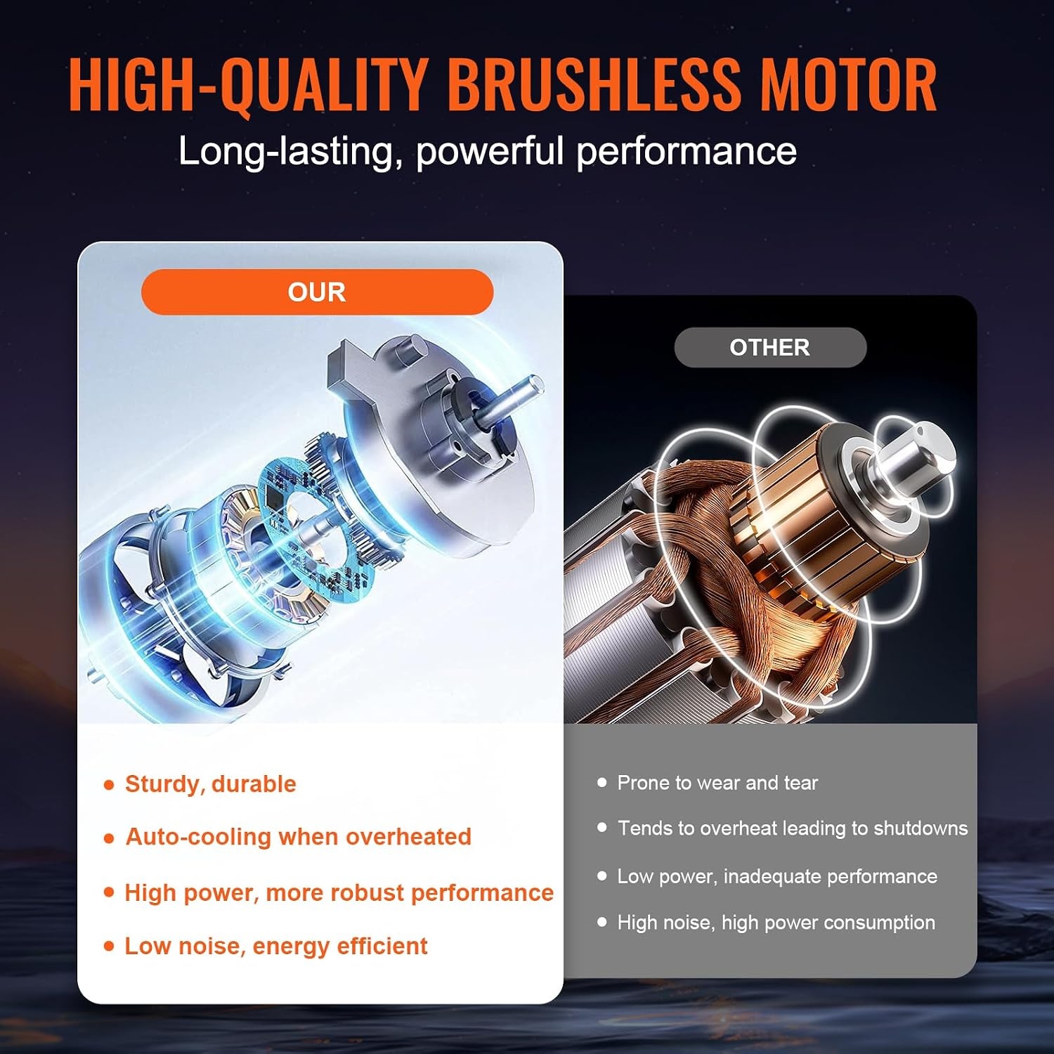 image:imageVEVOR Cordless Pressure Washer 652PSI 10GPM BRUSHLESS Motor Rechargeable 40Ah Battery Powered Handheld HighPressure Car Washer Gun with Charger 6in1 Nozzle for HomeFloor Cleaning amp WateringBRUSHLESS Motor