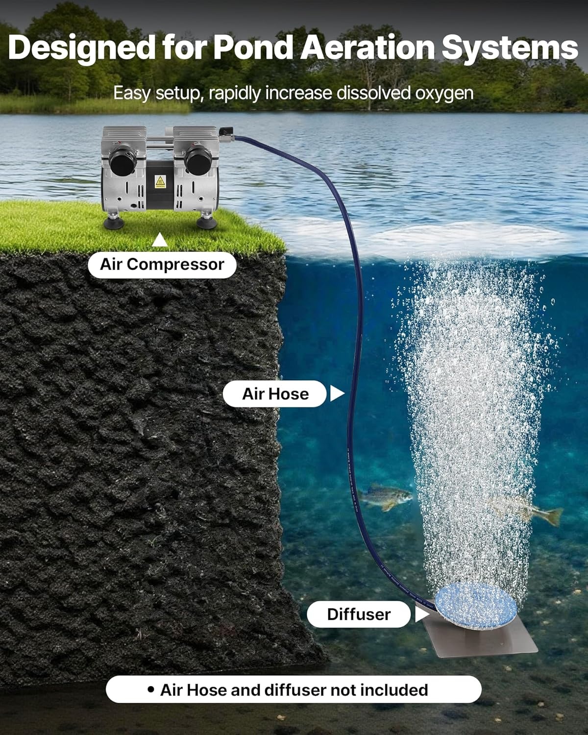 image:imageVEVOR Pond Aerator 550W Power 52CFM for Up to 3 Acre 50 Lake Pond Aeration Kit Includes 34 HP Compressor amp Timer amp Valves Air Compressor for Deep Water Oxygen Circulation for Pond Lake67CFMNo diffuser