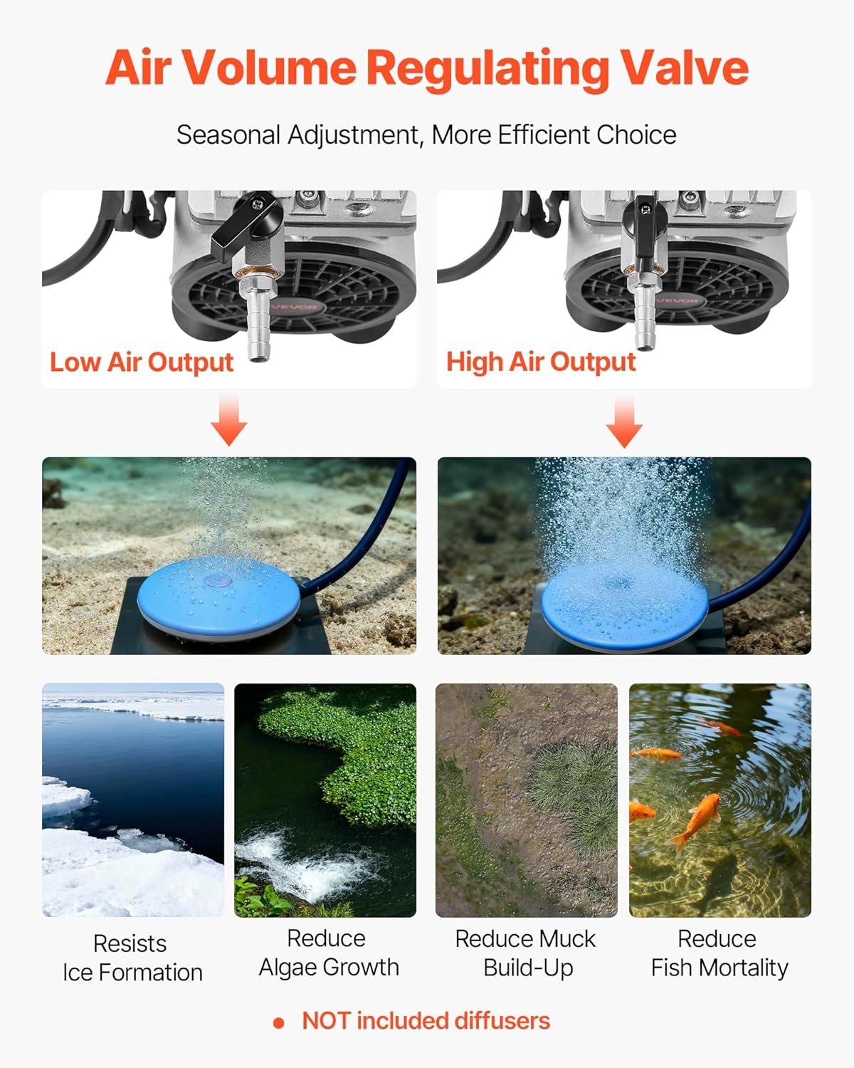 image:imageVEVOR Pond Aerator 550W Power 52CFM for Up to 3 Acre 50 Lake Pond Aeration Kit Includes 34 HP Compressor amp Timer amp Valves Air Compressor for Deep Water Oxygen Circulation for Pond Lake67CFMNo diffuser