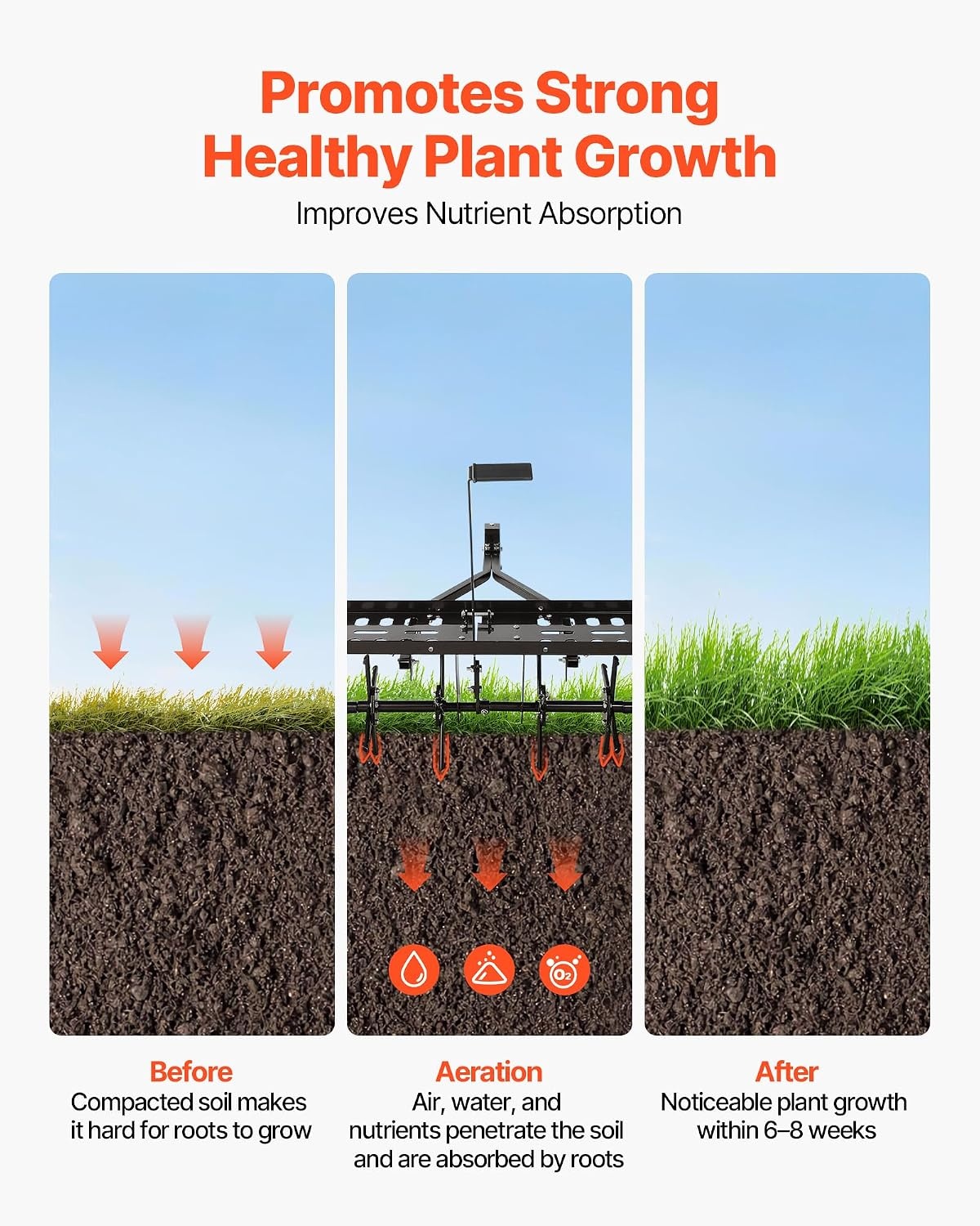 image:imageVEVOR Tow Behind Plug Aerator 40 in Lawn Core Aerator Tool Universal Hitch 150lbs Weight Capacity Heavy Duty Pull Behind Spike Aerators with Tray amp 106 in Wheels for Farmland amp Garden TractorsCore Aerator 40in
