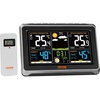 Indoor Weather Station
