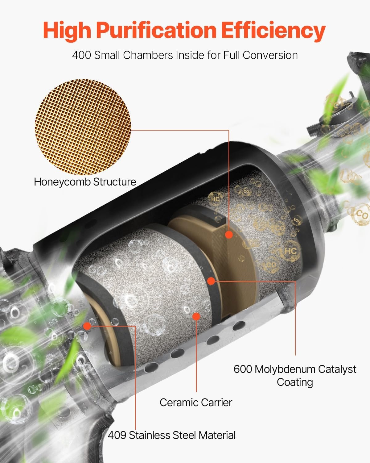 image:imageVEVOR Catalytic Converter Compatible with Chrysler 200 SebringDodge Avenger Caliber JourneyJeep Compass Patriot 24L L4 Front OE 54735 Stainless Steel Exhaust Gas Purification Fits FWD Only1319 Explorer