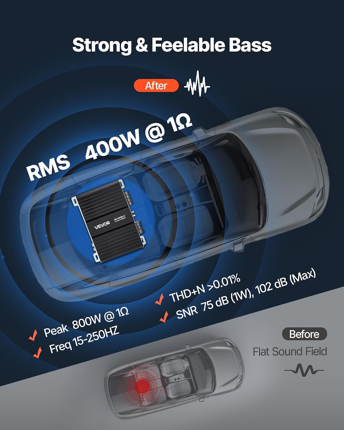 image:imageVEVOR Monoblock Car Amplifier 400W RMS MAX 124 Ohm Stable 1Channel Class D Car Audio Amplifier with Remote Subwoofer Level Control Low Pass Filter Bass Boost amp Phase Shift Volume Controller400W