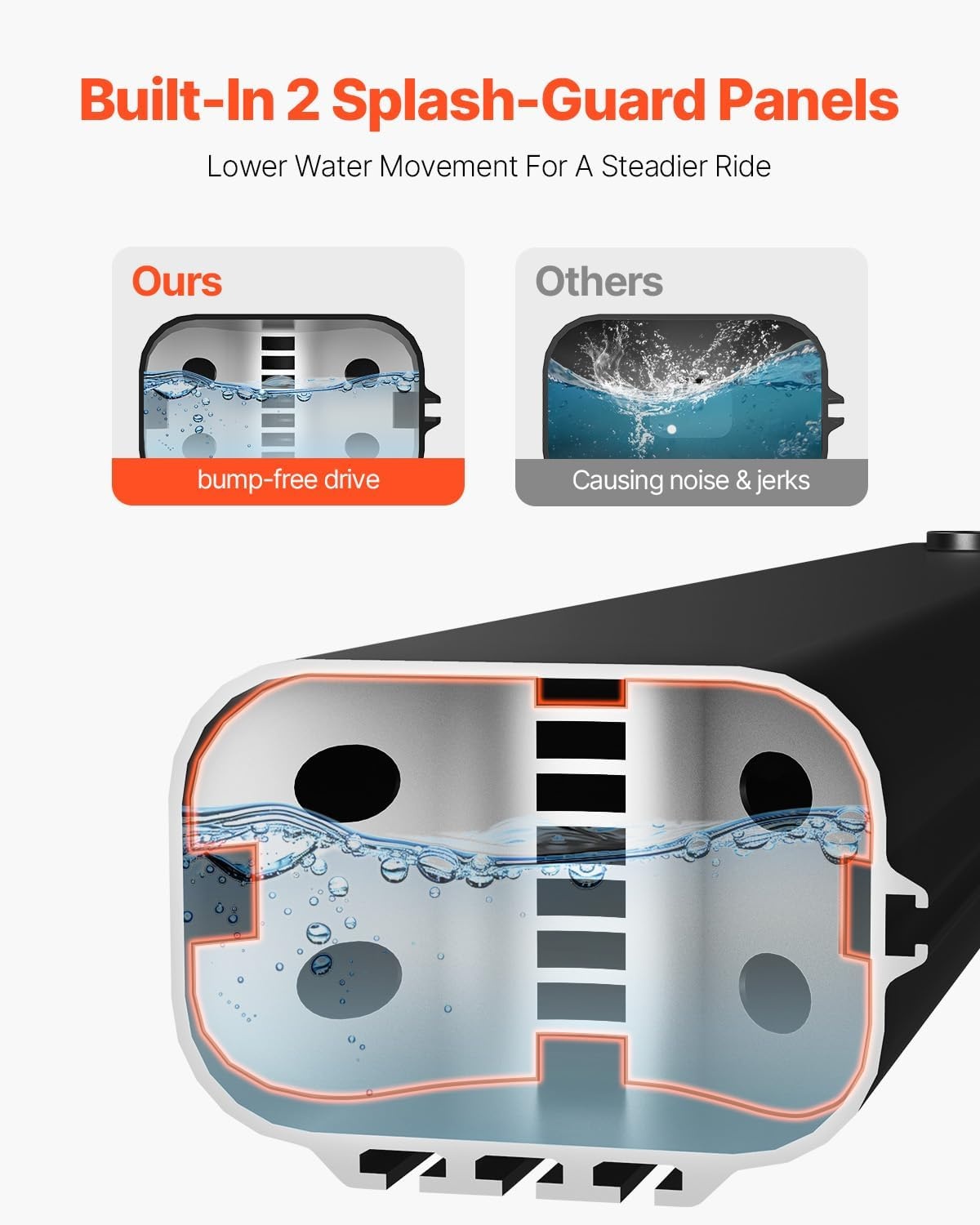 image:imageVEVOR Pressurized Water Tank Lightweight Aluminum MetalMultiDispensing Outdoor Roof Rack Water Tank with 2 SplashGuard PanelsVersatile Nozzle with Pressurization PortFit for Trunks4 Gal