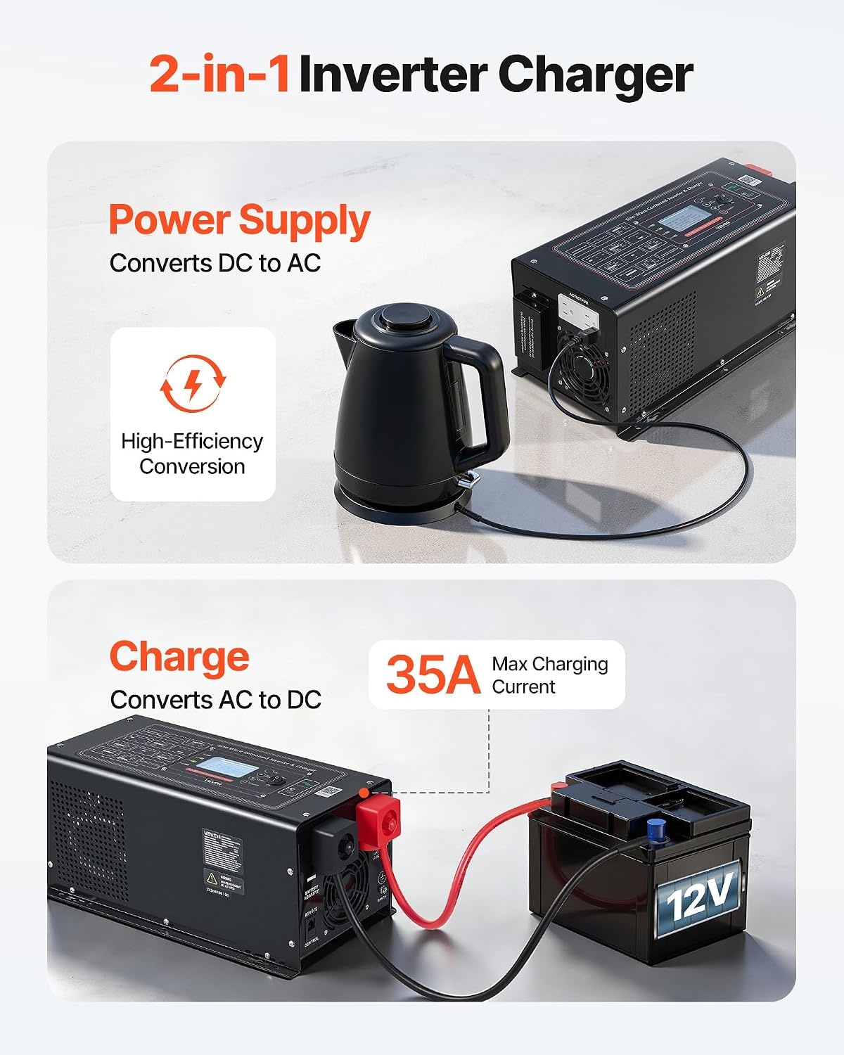 image:imageVEVOR Pure Sine Wave Inverter Charger 3000 Watt DC 24V to AC 120V Power Inverter with LCD Display Remote Control Solar Inverter for OffGrid Solar RV Boat Home Compatible with Various Batteries12V 1200W