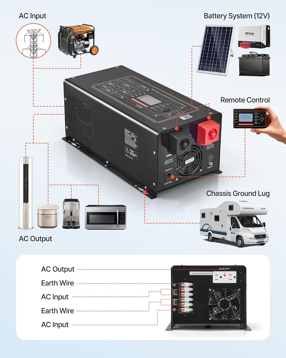 image:imageVEVOR Pure Sine Wave Inverter Charger 3000 Watt DC 24V to AC 120V Power Inverter with LCD Display Remote Control Solar Inverter for OffGrid Solar RV Boat Home Compatible with Various Batteries12V 3000W
