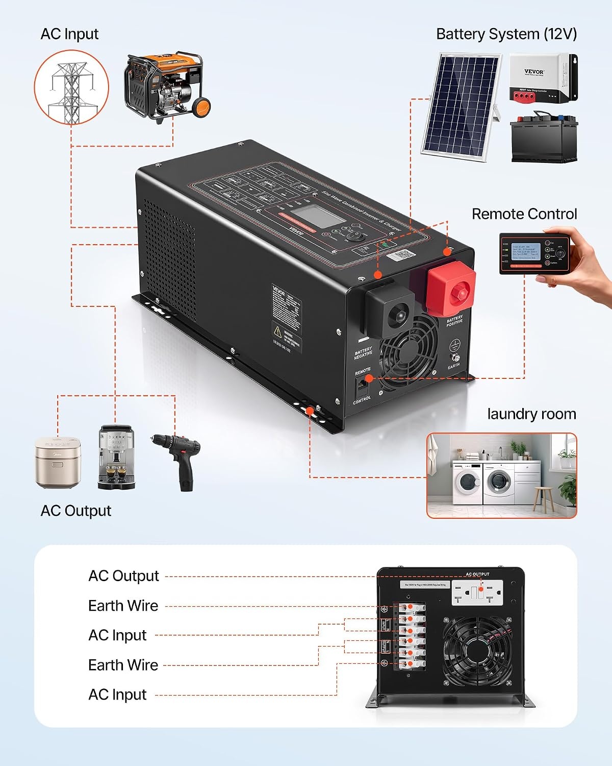 image:imageVEVOR Pure Sine Wave Inverter Charger 3000 Watt DC 24V to AC 120V Power Inverter with LCD Display Remote Control Solar Inverter for OffGrid Solar RV Boat Home Compatible with Various Batteries12V 2000W GFCI