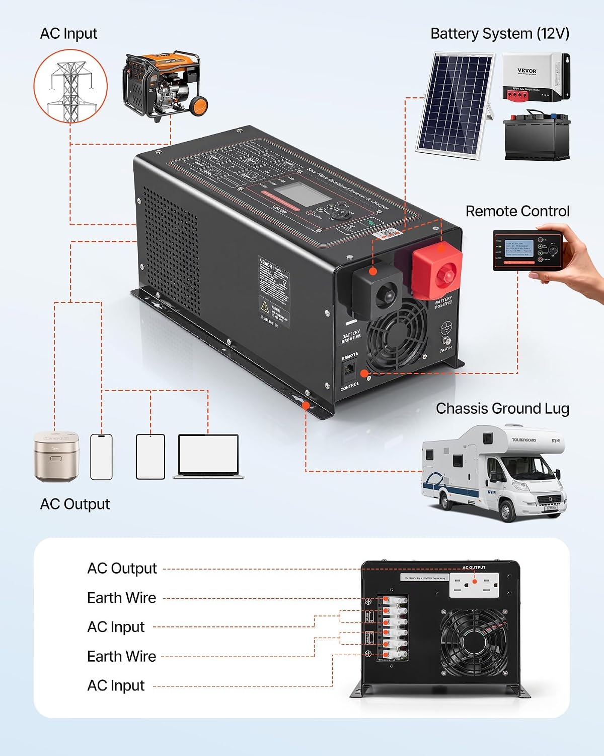 image:imageVEVOR Pure Sine Wave Inverter Charger 3000 Watt DC 24V to AC 120V Power Inverter with LCD Display Remote Control Solar Inverter for OffGrid Solar RV Boat Home Compatible with Various Batteries12V 1200W
