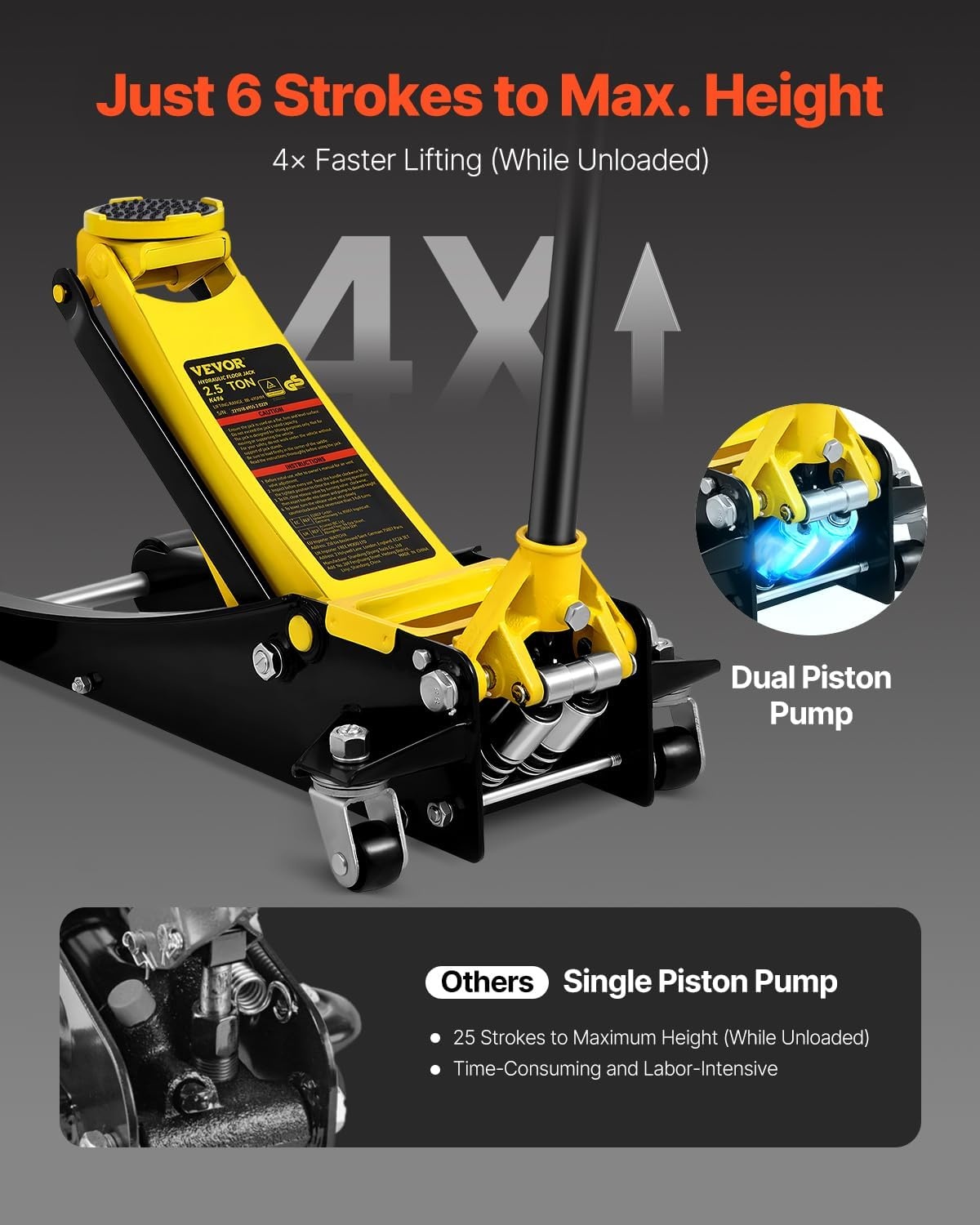 image:imageVEVOR 25 Ton Low Profile HeavyDuty Steel Racing Floor Jack with Dual Pistons Quick Lift Pump Lifting Range 364194925 Ton Steel