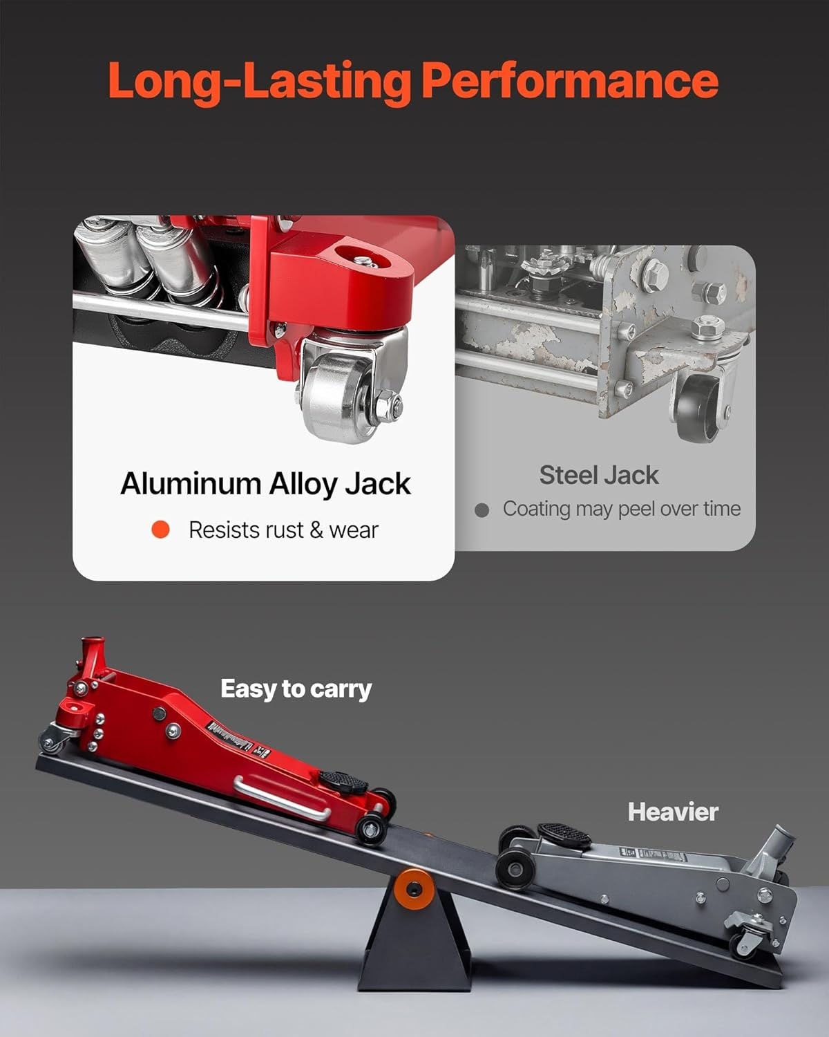 image:imageVEVOR 3 Ton Low Profile Floor Jack HeavyDuty Racing Dual Pistons Quick Lift Pump Lifting Range 3351969Aluminum