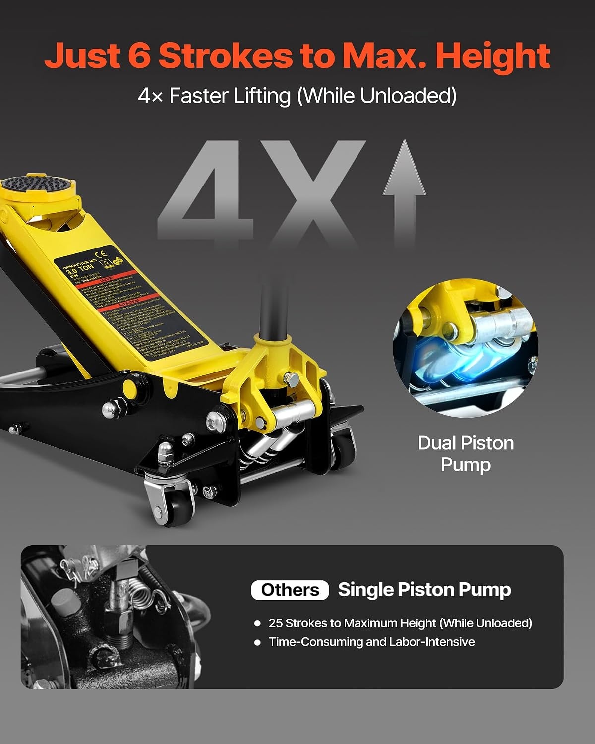 image:imageVEVOR 3 Ton Low Profile Floor Jack HeavyDuty Racing Dual Pistons Quick Lift Pump Lifting Range 3351969Steel