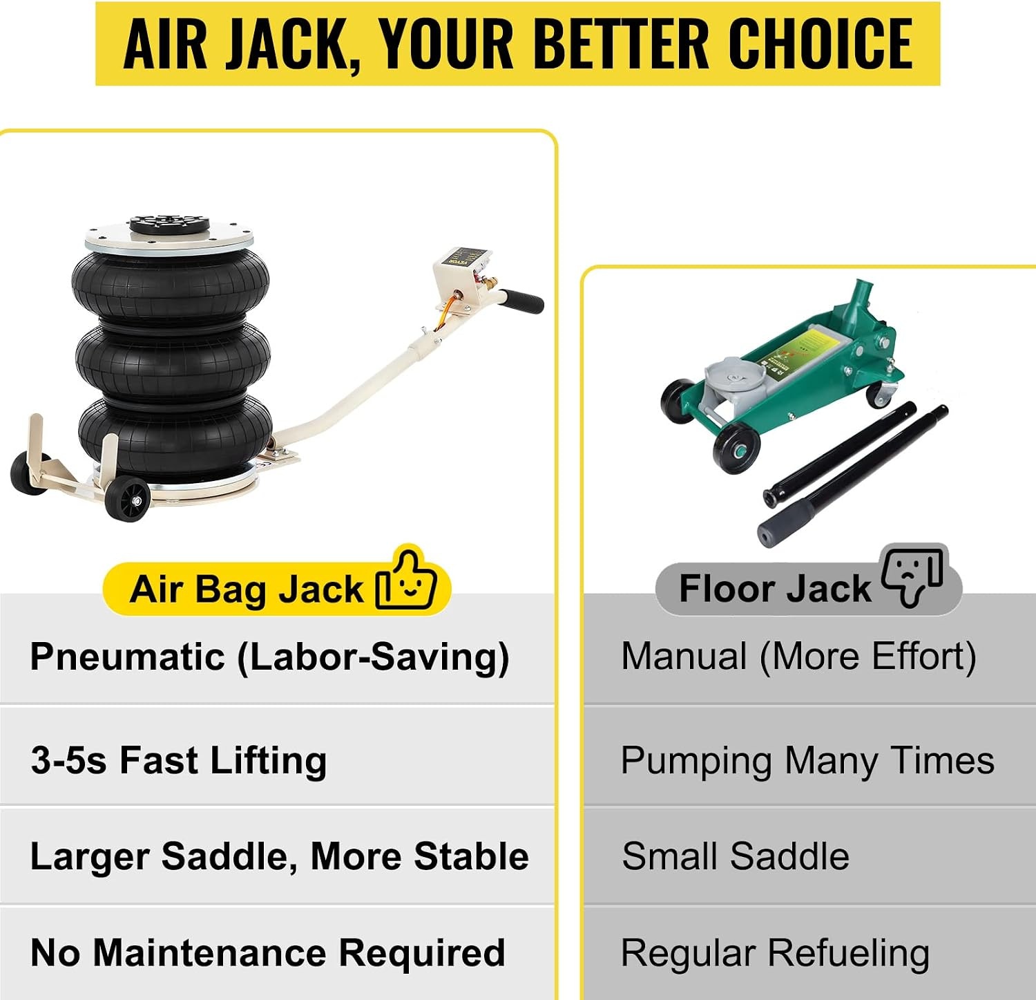image:imageVEVOR 5 Ton11000 lbs Triple Bag Air Jack Air Bag Jack Lift Up to 1575 Inch 35S Fast Lifting for Cars with Long Handle Beige5T Long Handle