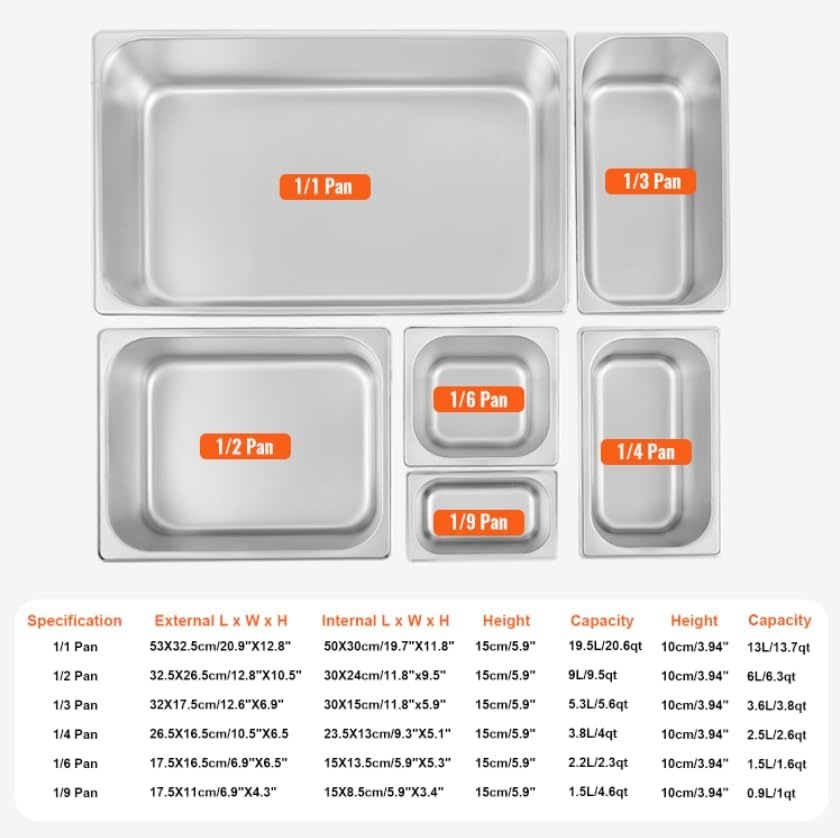image:imageVEVOR 5Pan Commercial Food Warmer 5 x 206QT Electric Steam Table 3750W Professional Buffet Catering Food Warmer with Acrylic Sneeze Guard Food Grade Stainless Steel Server for Party Restaurant5Pan120QT