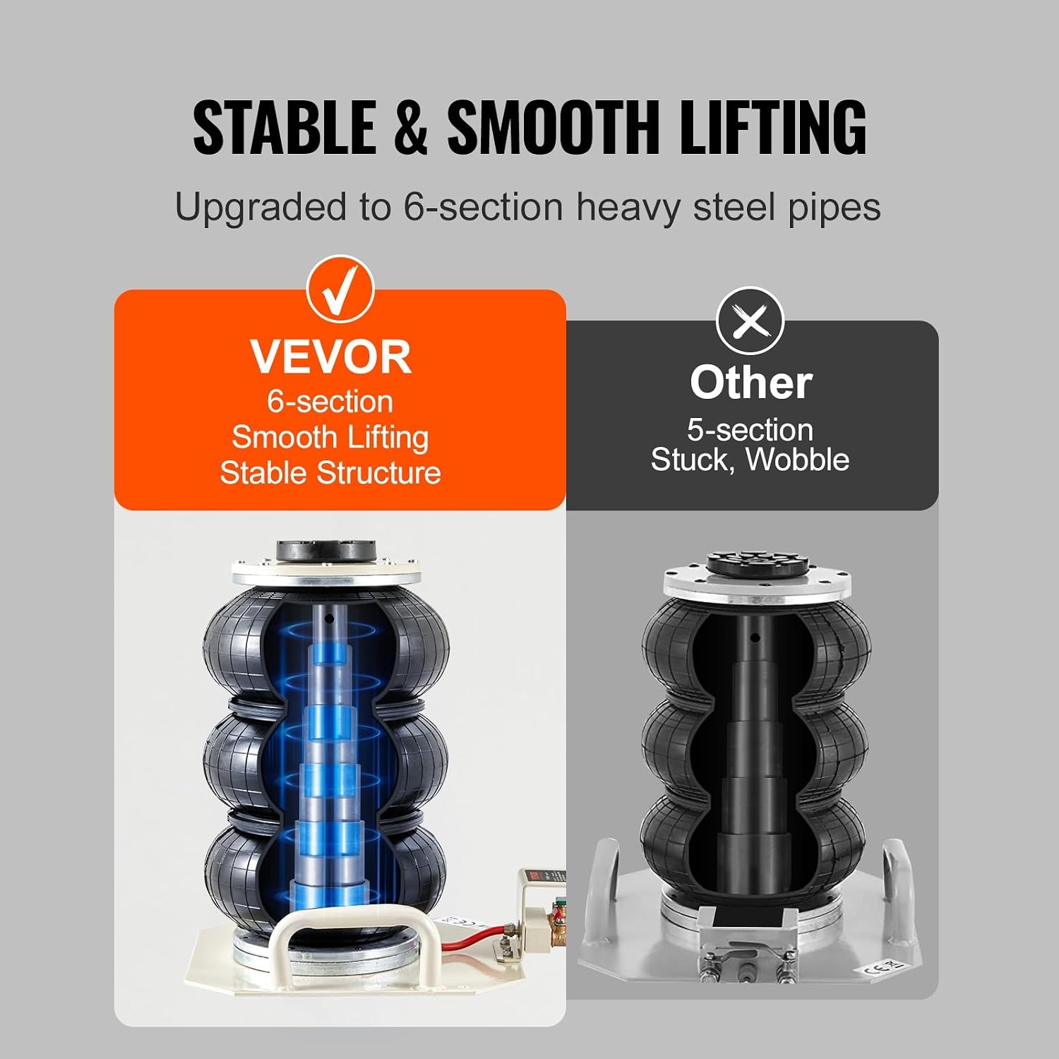 image:imageVEVOR Air Jack 3 Ton6600 lbs Triple Bag Air Jack Airbag Jack with Six Steel Pipes Lift up to 177 inch450 mm 35 s Fast Lifting Pneumatic Jack with Side Handles for Car Garage Repair