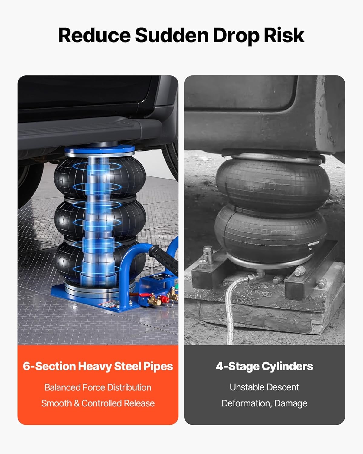 image:imageVEVOR Air Jack 3 Ton6613 lbs Triple Bag Air Jack Airbag with Six Steel Pipes Lift Up to 177 inch450 mm 16 s Fast Lifting Pneumatic with Short Handles for Car SUV Pickup Truck Repair Garage3THigh 177