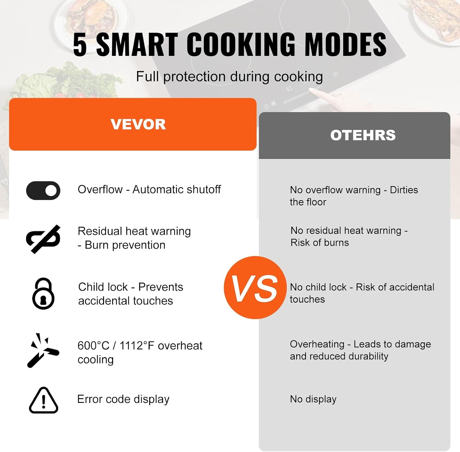 image:imageVEVOR Built in Electric Stove Top 12 inch 2 Burners 240V Glass Radiant Cooktop with Sensor Touch Control Timer amp Child Lock Included 9 Power Levels for Simmer Steam Slow Cook Fry24 IN2 BurnerTouch Control