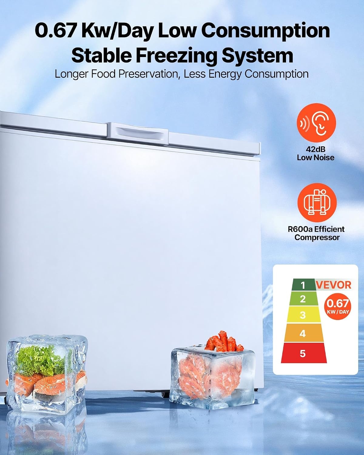 image:imageVEVOR Chest Freezer 67 Cuft Compact Deep Freezer Free Standing Top Open Door Chest Freezers with 2 Removable Baskets amp Adjustable Thermostat Energy Saving Low Noise amp Garage Ready BlackWhite