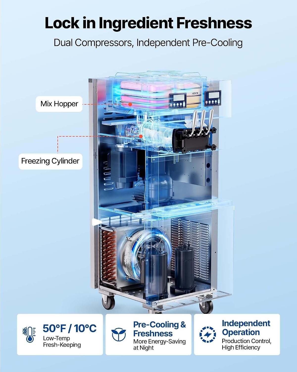 image:imageVEVOR Commercial Ice Cream Machine 3444LH Yield DualCompressor Freestanding Soft Serve Ice Cream Maker with 2 10L Hoppers amp 3 Flavors PreCooling Puffing LowMix Alert for Snack Dessert Shops