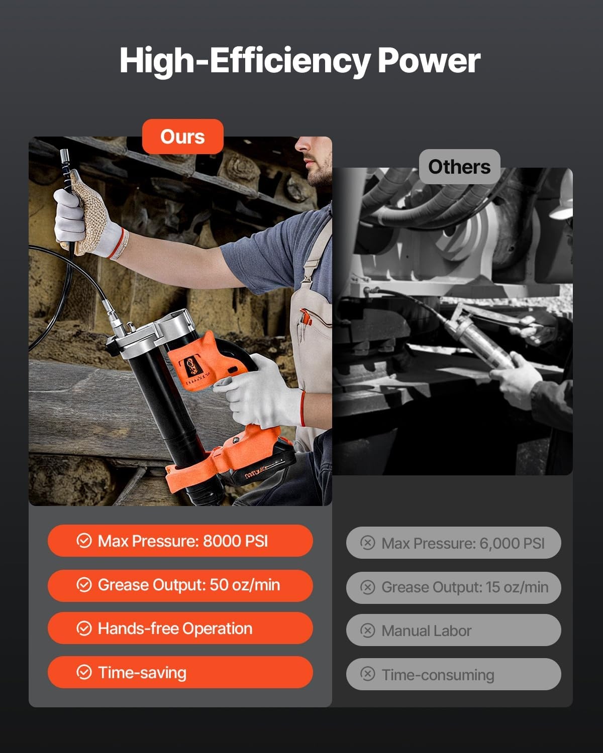 image:imageVEVOR Cordless Grease Gun 8000 PSI Max Pressure 20V Electric Grease Gun with 20 Ah Battery amp LED Light 354inch Long Hose amp Carrying Case Variable Speed Triggers Vehicles or Machines GreasingTool