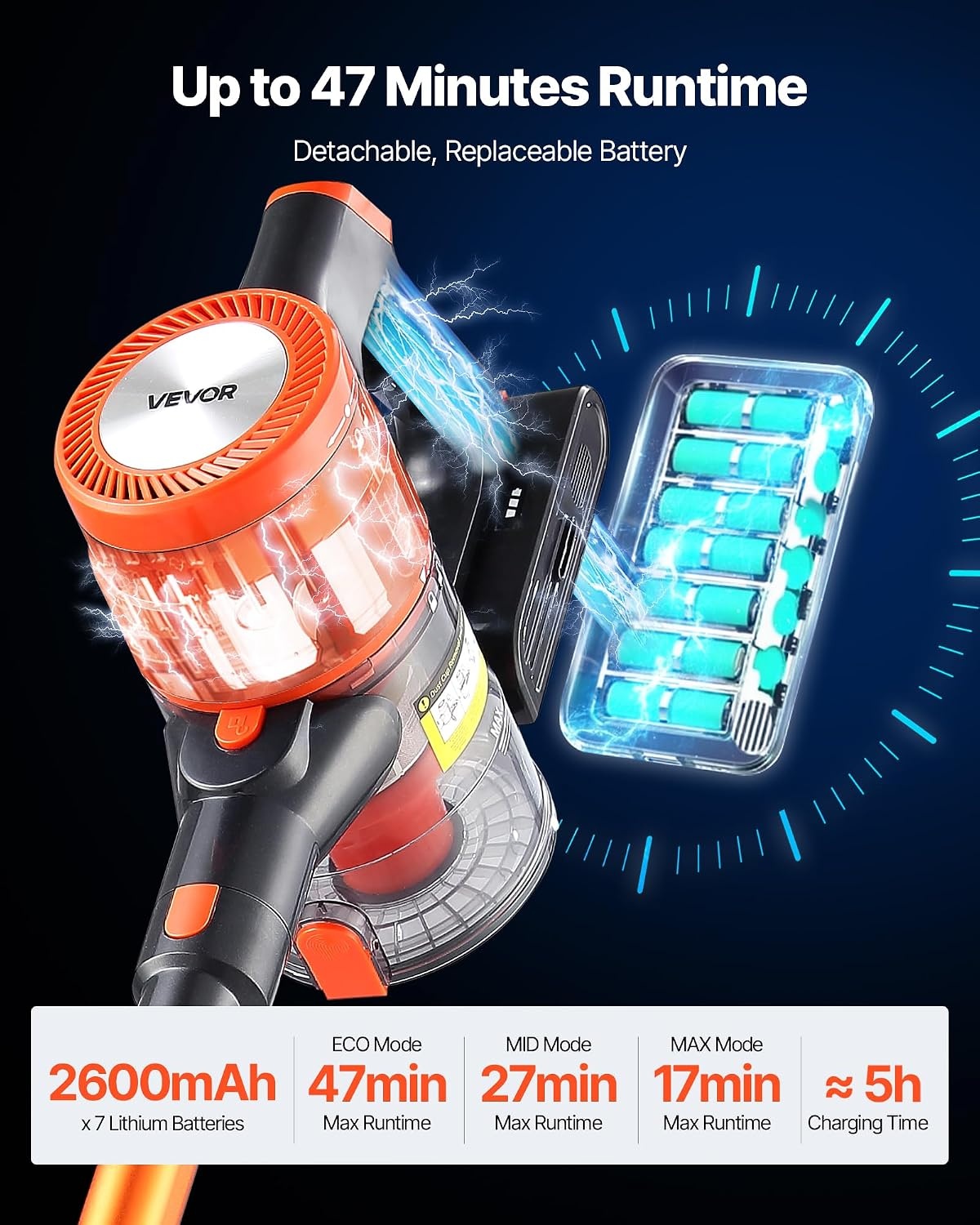 image:imageVEVOR Cordless Vacuum Cleaner 40KPA Max Suction Rechargeable AntiTangle Stick Vacuum with LED Display Screen Lightweight Handheld Vac with 47mins Runtime for Home Carpet Pet Hair Hard Floor