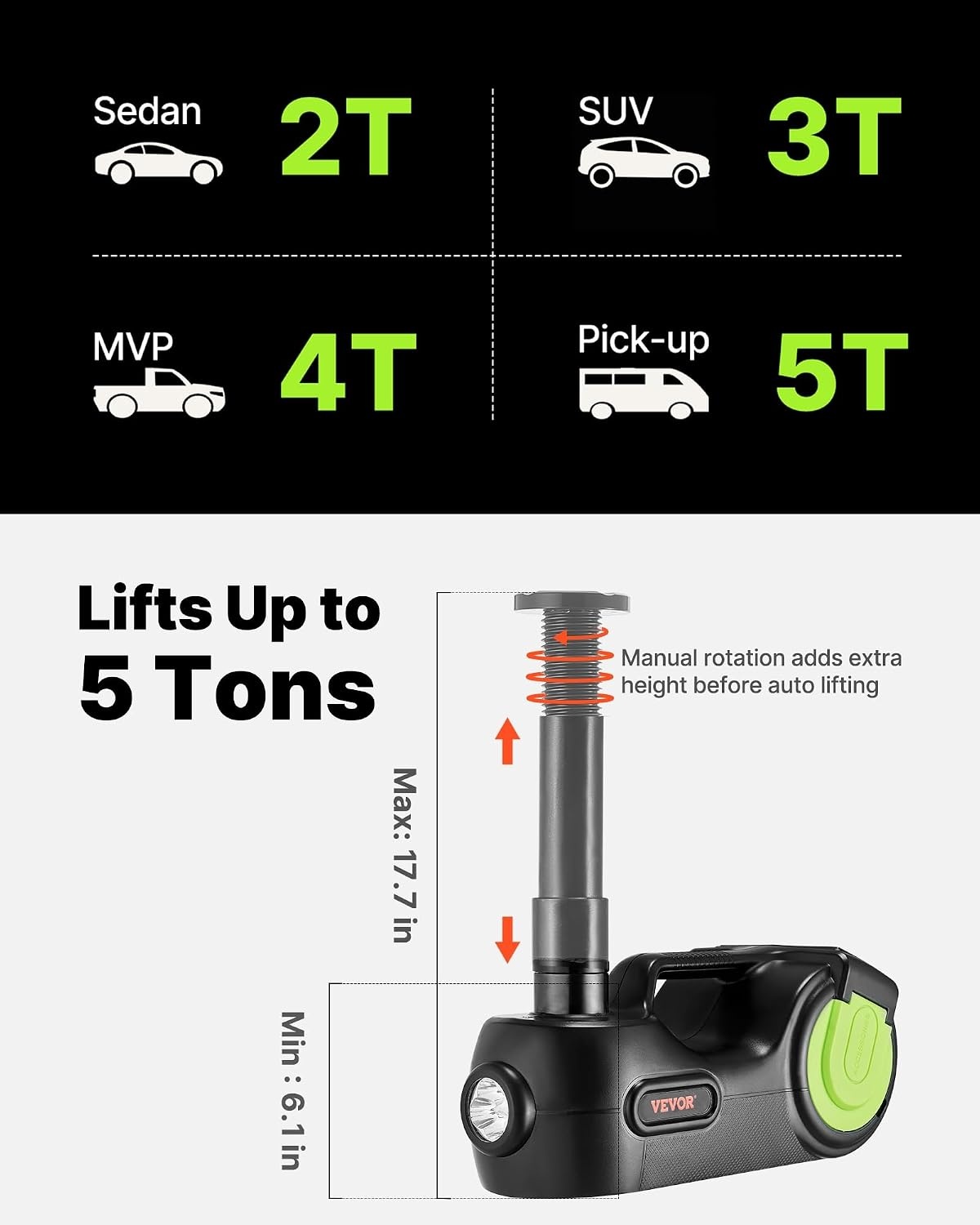 image:imageVEVOR Electric Car Jack Cordless Remote Control 5 Tons 11000 lbs Electric Hydraulic Jack Kit 18V Battery with Electric Impact Wrench Tire Change Replacement with LED Light Portable Car Jack5T with Wrench Digital Display
