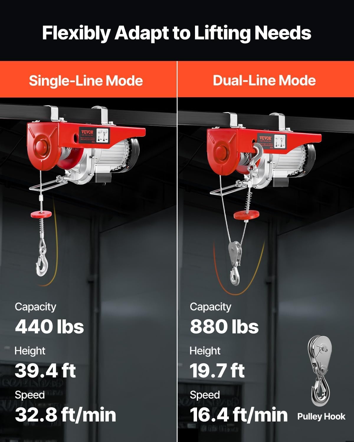 image:imageVEVOR Electric Hoist with Wireless Remote Control 110v 440lbs Electric Hoist with Remote Control 40ft20ft Lifting Height Motor for Garage Warehouse Factory880LBS